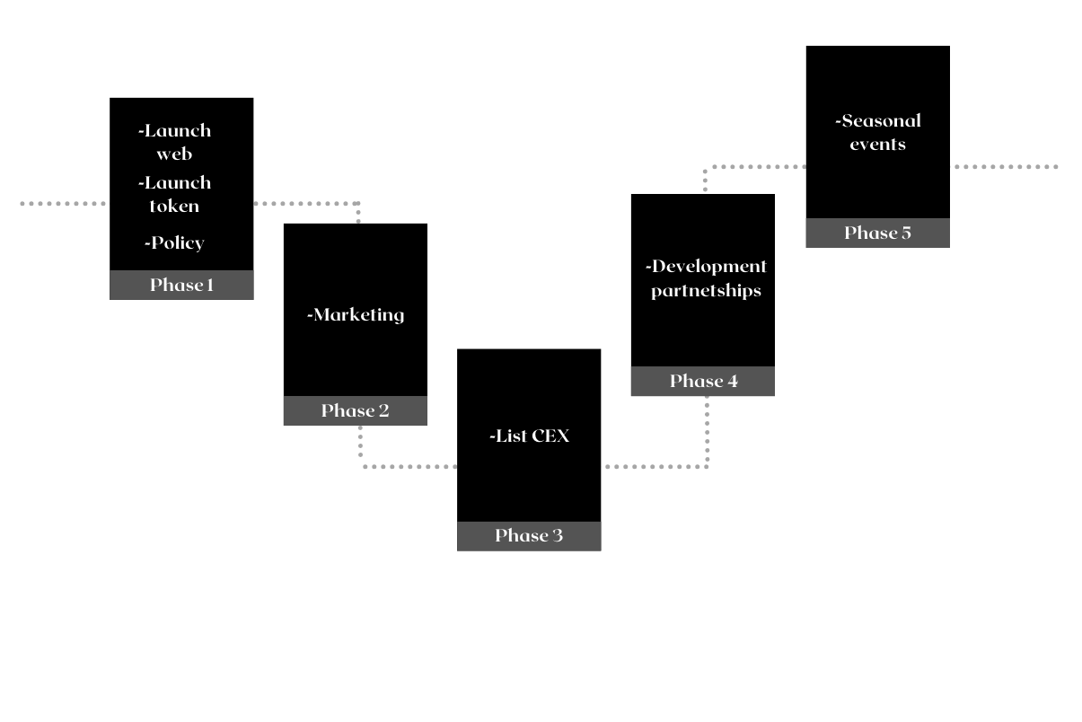 A video game developer is working on a design for the web3 game Vigilancer. The developer is wearing headphones and working on an imac.